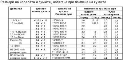Razmeri-Djanti.jpg
