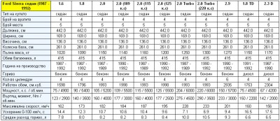 sierra-teh-data2.jpg (171.34 KБ) Видяна 6436 пъти sierra-teh-data2.jpg